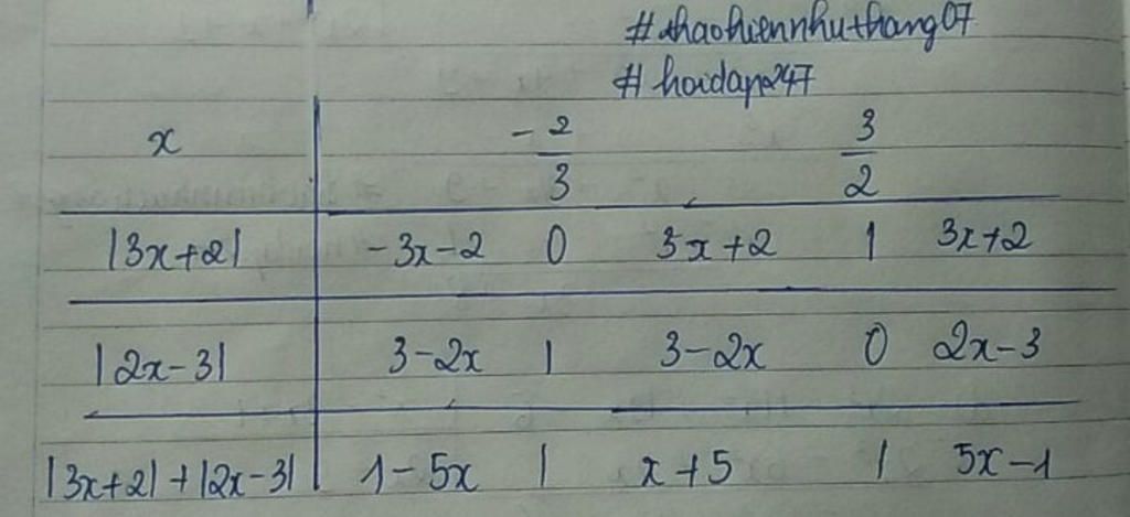 toan-lop-8-giai-ho-mk-bang-bang-et-dau-cai-dau-nay-la-gia-tri-tuyet-doi-nhe-3-2-2-3-4-6-3-2-2-14