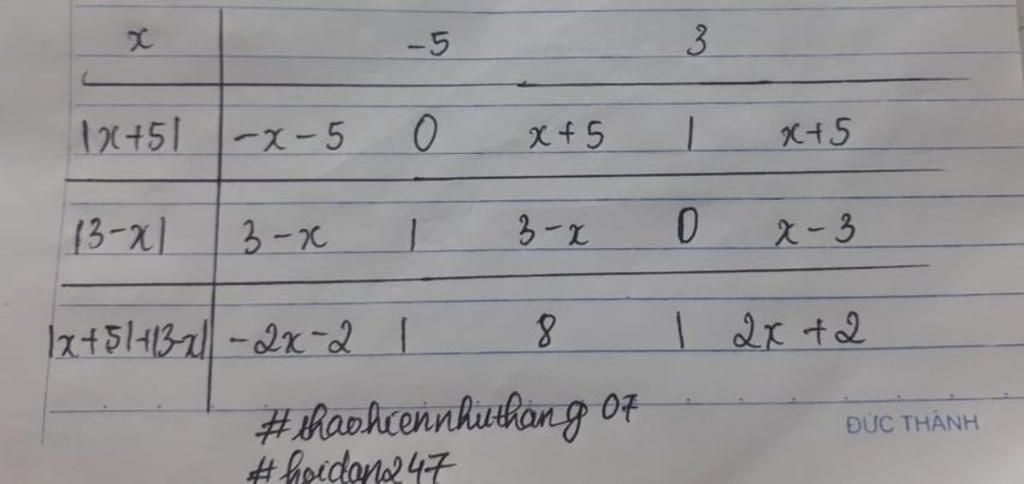 toan-lop-8-giai-ho-mk-bang-bang-et-dau-cai-dau-nay-la-gia-tri-tuyet-doi-nhe-5-3-12