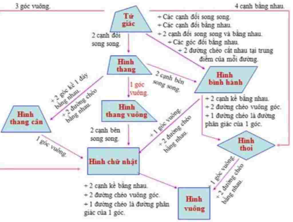 toan-lop-8-lam-so-do-tu-duy-ve-chuong-i-hinh-8-tap-1-cac-ban-lam-giup-minh-gap-voi-cac-ban-chup