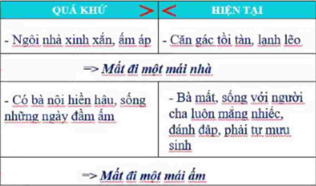 toan-lop-8-lap-bang-the-hien-su-doi-lap-giua-qua-khu-va-hien-tai-cua-co-be-ban-diem-ko-lap-bang