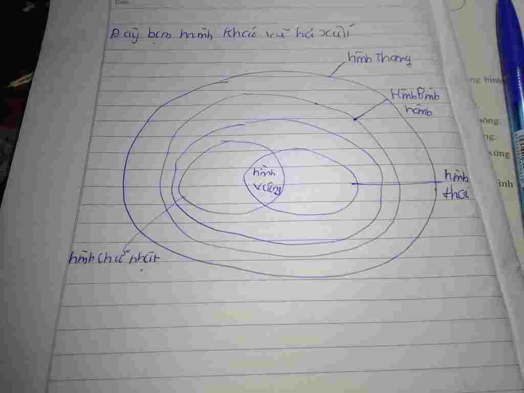 toan-lop-8-mn-ve-cho-minh-cai-so-do-tu-duy-hinh-hoc-lop-8-gom-tu-giac-hinh-thang-hinh-thang-can