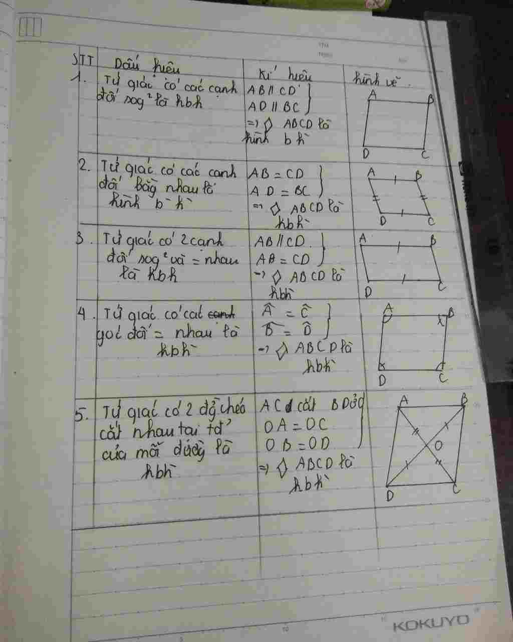 toan-lop-8-moi-nguoi-giup-em-voi-a-ti-em-phai-nop-roi-a-bai-hinh-binh-hanh-a-stt-dau-hieu-ki-hie