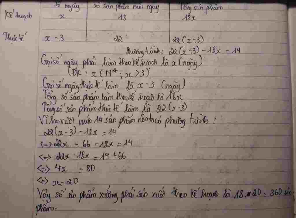 toan-lop-8-mot-to-san-uat-theo-ke-hoach-moi-ngay-lam-duoc-18-san-pham-nhung-thuc-te-do-cai-tien