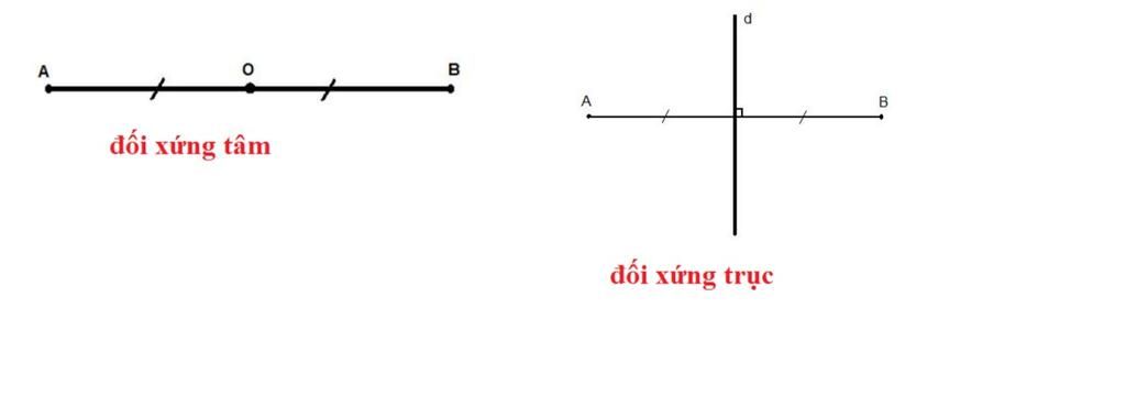 toan-lop-8-phan-biet-dum-minh-doi-ung-tam-va-doi-ung-truc