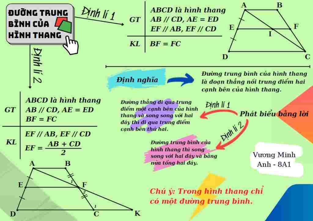 toan-lop-8-ve-2-so-do-tu-duy-cua-duong-trung-binh-cua-tam-giac-va-hinh-thang