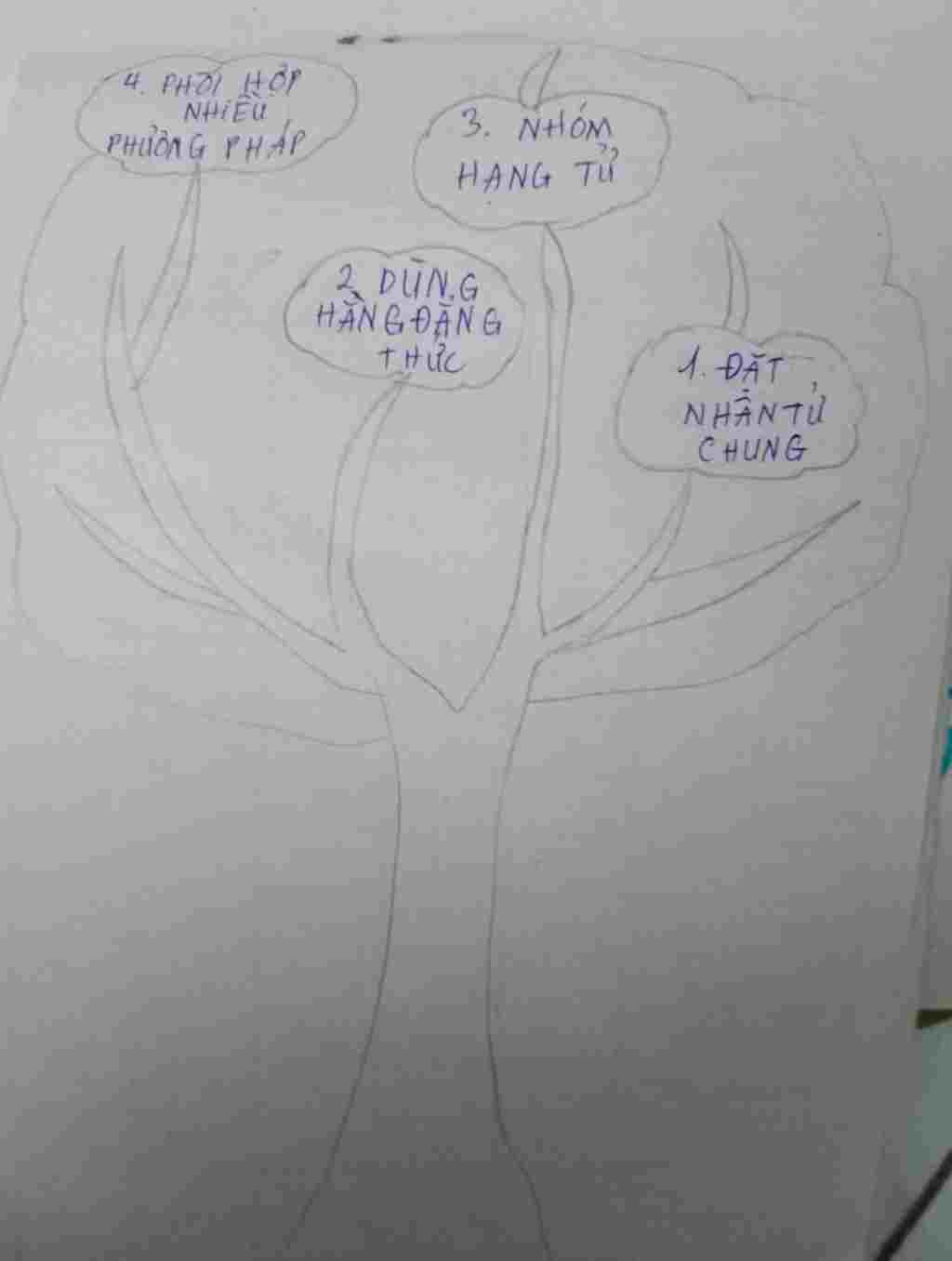 toan-lop-8-ve-ban-do-tu-duy-voi-cac-phuong-phap-phan-tich-da-thuc-thanh-nhan-tu