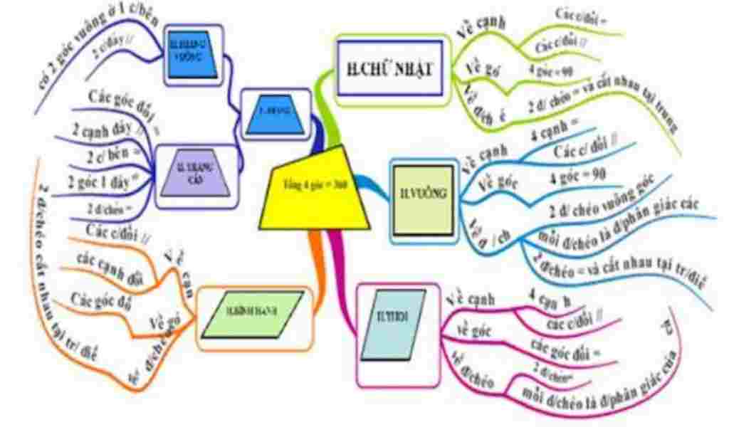 toan-lop-8-ve-so-do-tu-duy-bieu-dien-phan-hinh-chuong-1