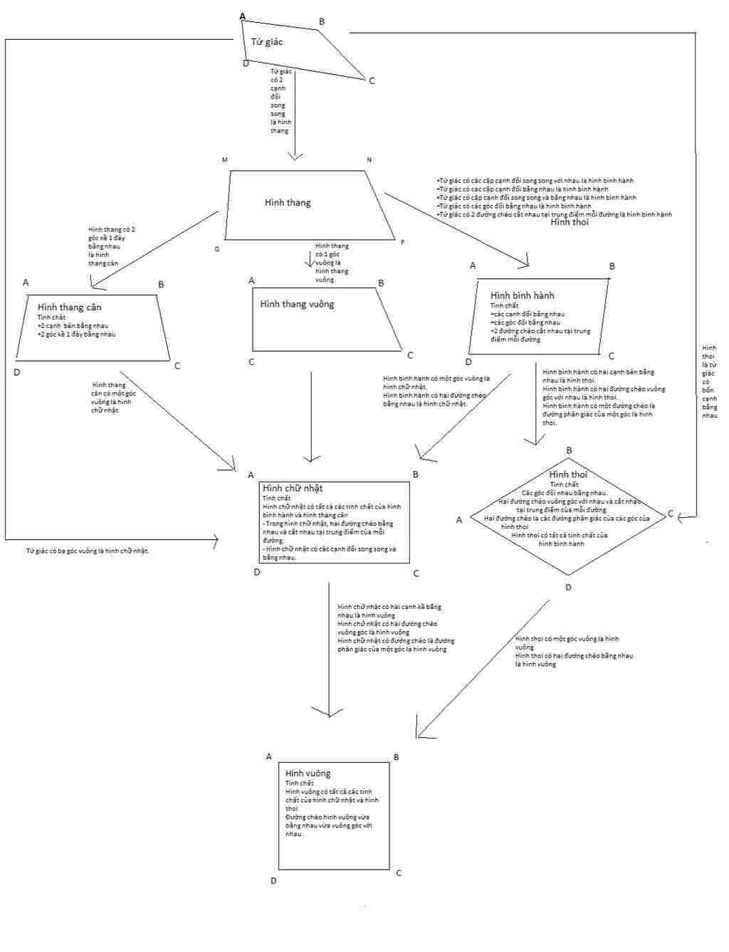 toan-lop-8-ve-so-do-tu-duy-chuong-i-hinh-hoc-8