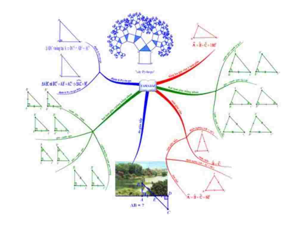 toan-lop-8-ve-so-do-tu-duy-he-thong-kien-thuc-chuong-i-hinh-hoc-lop8