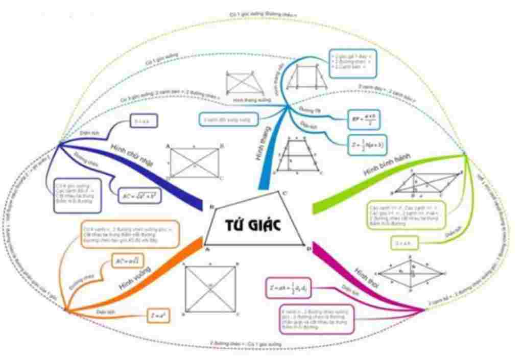 toan-lop-8-ve-so-do-tu-duy-mon-toan-8-tap-1-chuong-tu-giac-hinh-hoc-cam-on-nhaaaaaaaaaaaaaaaaaaa