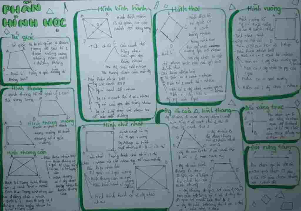 toan-lop-8-ve-so-do-tu-duy-ve-hinh-hoc-chuong-i-lop-8