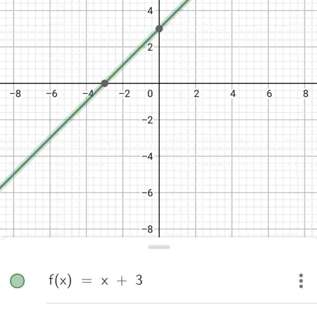 toan-lop-9-60d-bai-2-cho-ham-so-bac-nhat-y-2m-1-3-co-do-thi-la-duong-thang-d-a-tim-m-de-ham-so-d