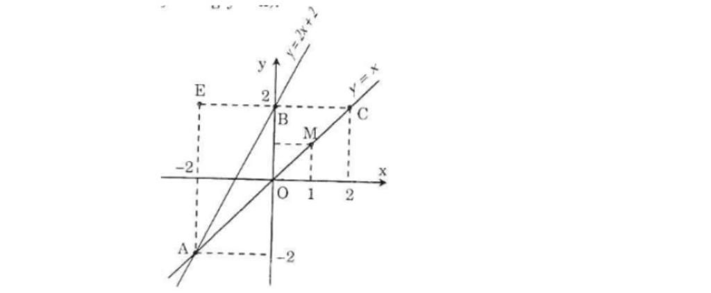 toan-lop-9-a-ve-do-thi-cua-cac-ham-so-y-va-y-2-2-tren-cung-mot-mat-phang-toa-do-b-goi-a-la-giao