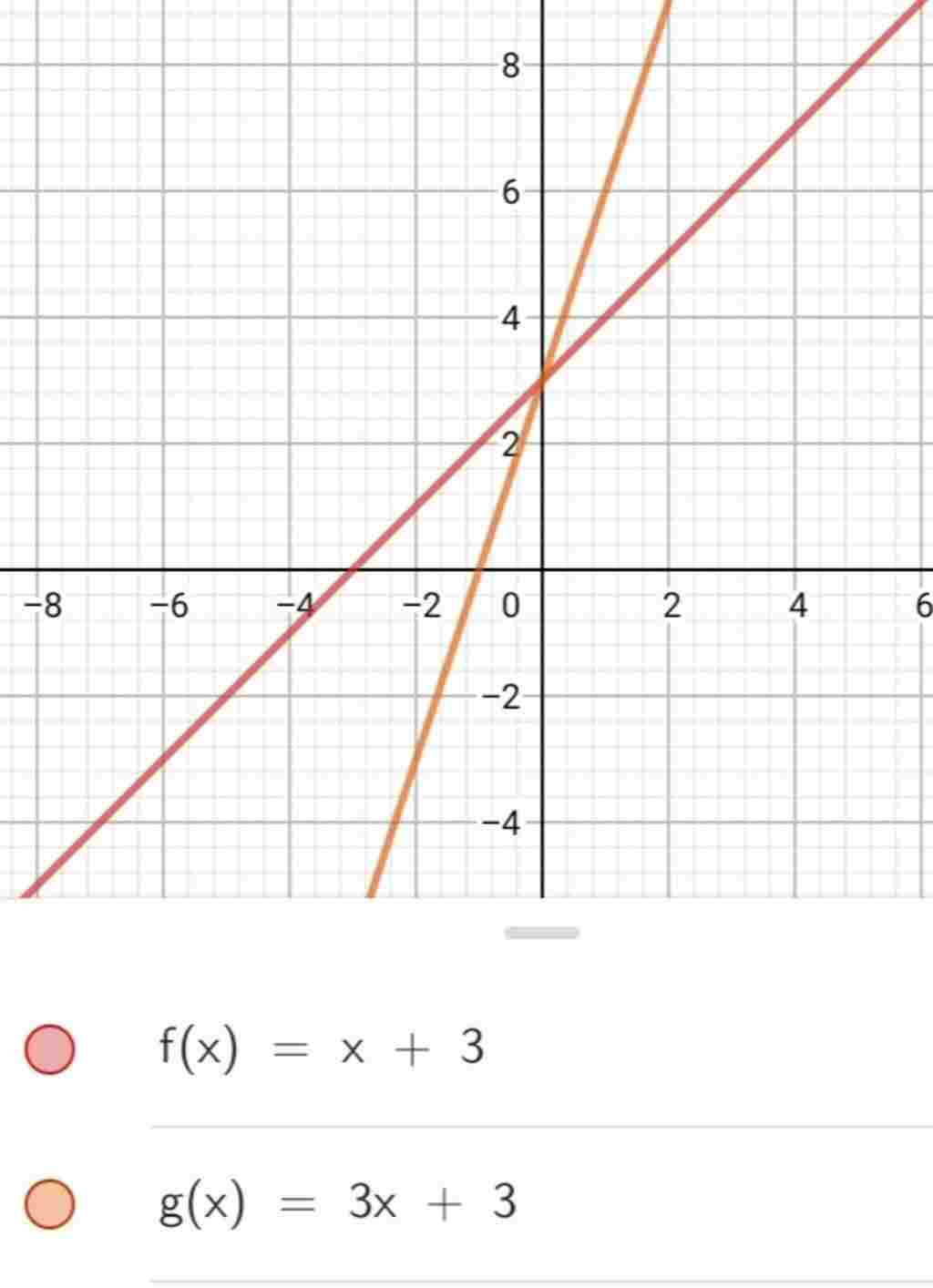 toan-lop-9-bai-1-a-ve-dths-y-3-b-tim-giao-diem-cua-d-va-duong-thang-d-y-3-3-ai-giup-to-voi-di-a
