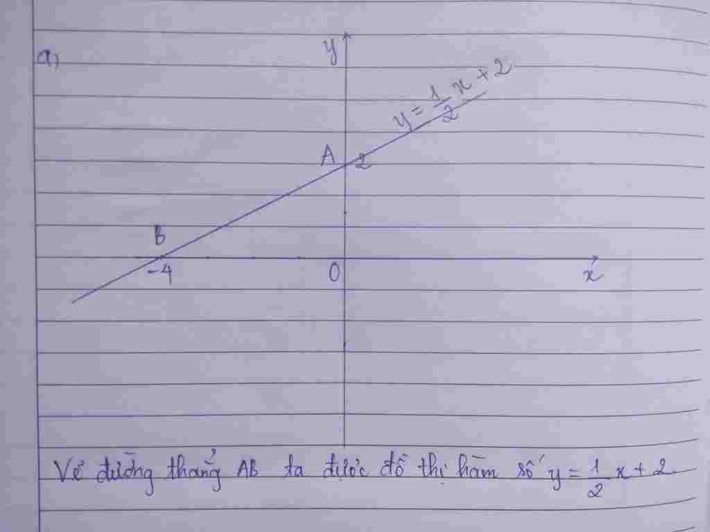 toan-lop-9-bai-1-cho-ham-so-bac-nhat-y-m-2-voi-m-la-tham-so-m-khac-0-a-ve-do-thi-ham-so-y-m-2-tr