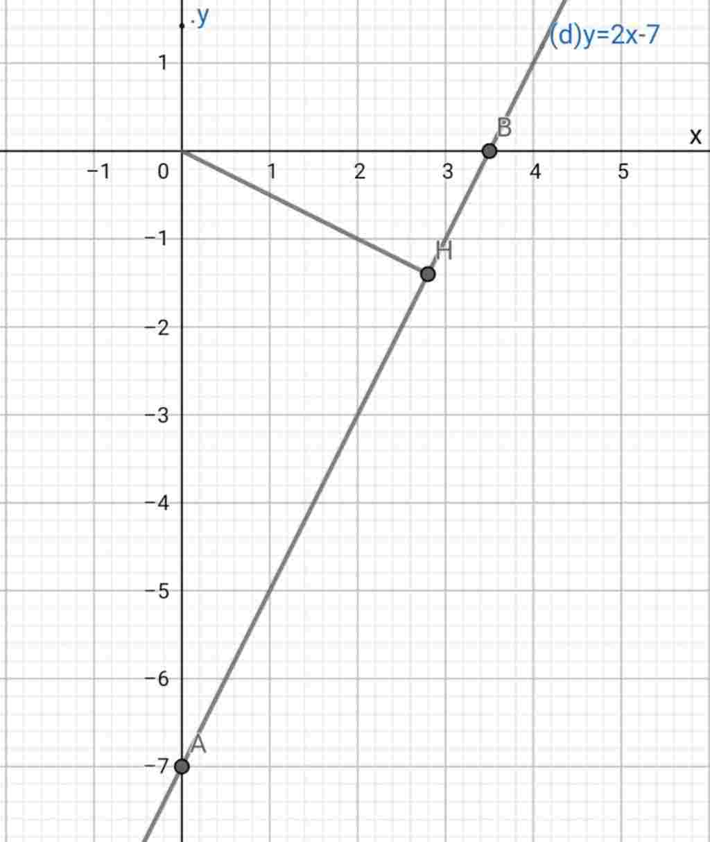 toan-lop-9-bai-1-ve-do-thi-cua-cac-ham-so-sau-tinh-khoang-cach-tu-goc-toa-do-den-cac-duong-thang