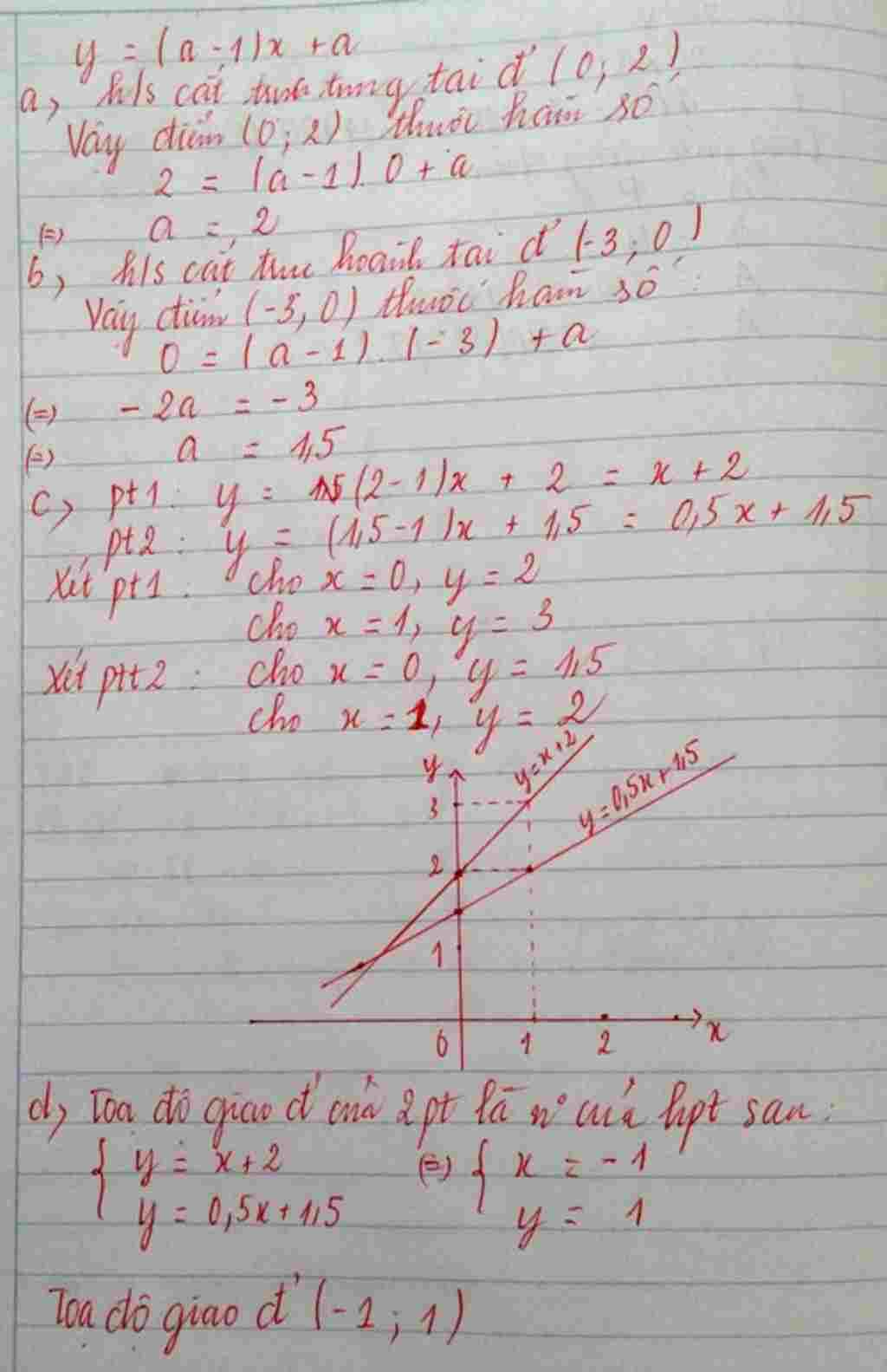 toan-lop-9-bai-9-cho-ham-so-y-a-1-a-a-ac-dinh-gia-tri-cua-a-de-do-thi-cua-ham-so-cat-truc-tung-t