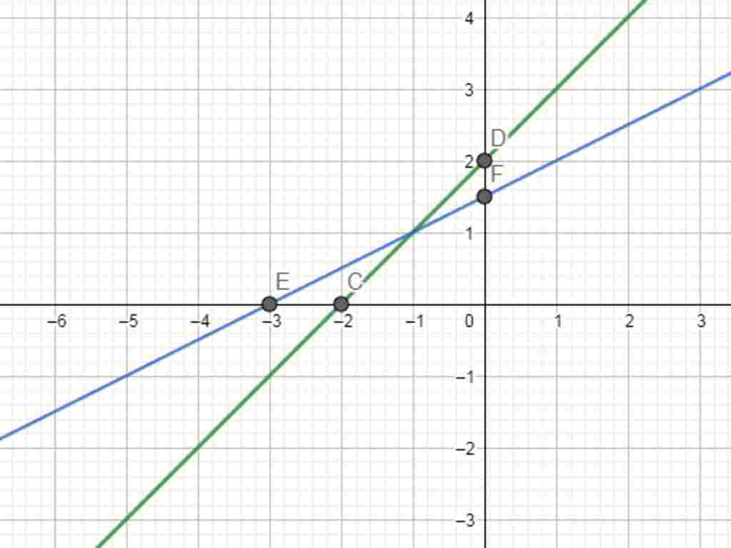 toan-lop-9-bai-9-cho-ham-so-y-a-1-a-a-ac-dinh-gia-tri-cua-a-de-do-thi-cua-ham-so-cat-truc-tung-t