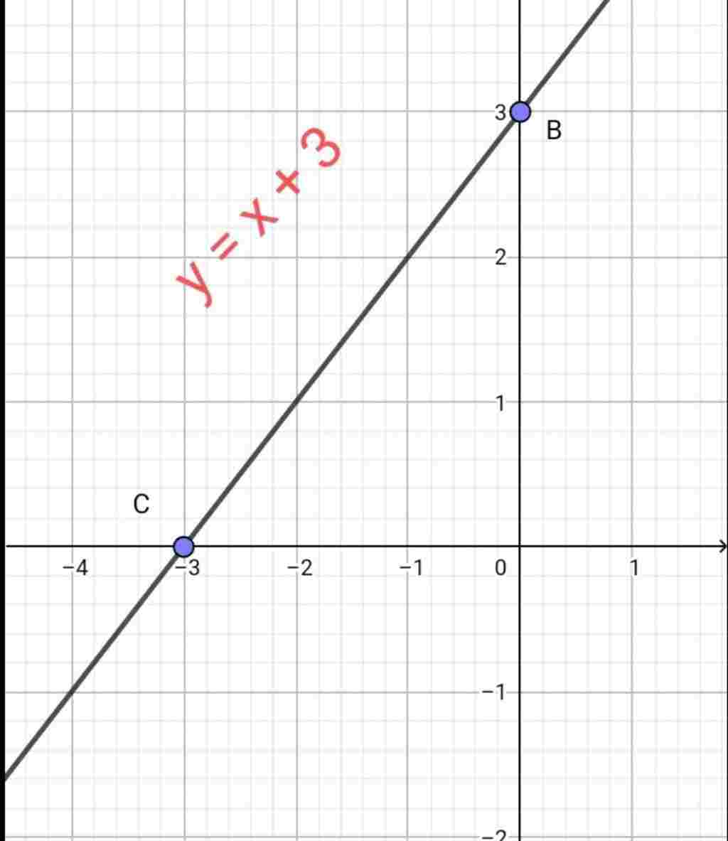 toan-lop-9-biet-rang-do-thi-cua-ham-so-y-a-b-co-tung-do-goc-bang-3-va-di-qua-diem-a-1-2-ve-do-th