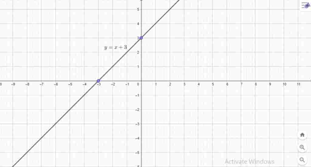 toan-lop-9-biet-rang-do-thi-cua-ham-so-y-a-b-co-tung-do-goc-bang-3-va-di-qua-diem-a-1-2-ve-do-th