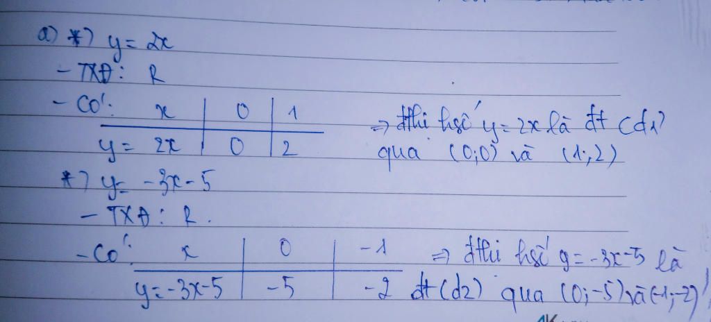 toan-lop-9-cho-2-ham-so-y-2-va-y-3-5-a-ve-do-thi-ham-so-tren-cung-1-he-truc-toa-do-b-ac-dinhk-gi