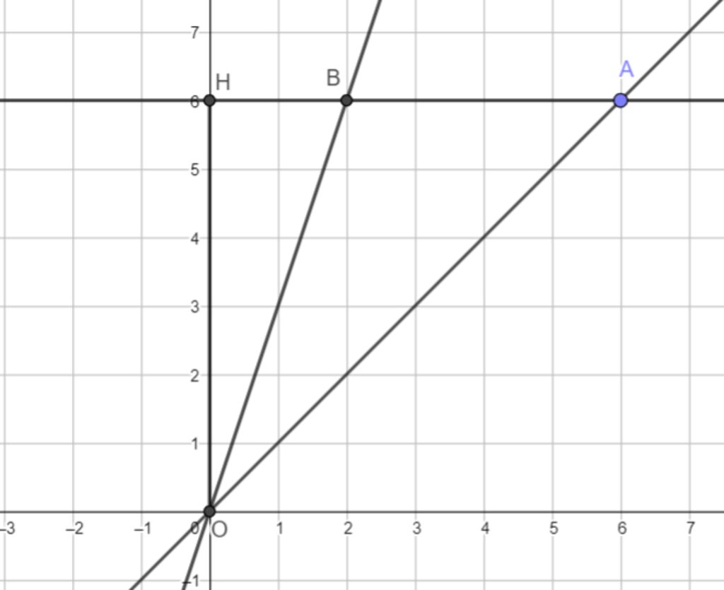 toan-lop-9-cho-2-ham-so-y-va-y-3-a-ve-do-thi-cua-2-ham-so-do-tren-cung-mot-he-truc-toa-do-oy-b-d