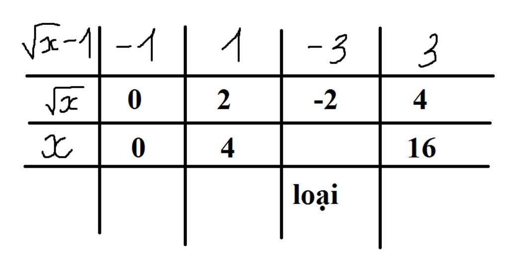 toan-lop-9-cho-cac-bt-sau-m-frac-12-4-frac-4-2-va-p-frac-1-2-a-tinh-gia-tri-cua-p-khi-1-b-rut-go