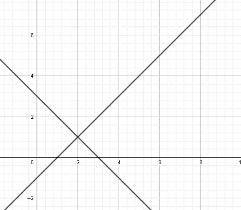 toan-lop-9-cho-d-y-3-d-y-1-ve-d-va-d-tren-cung-mot-he-truc-toa-do