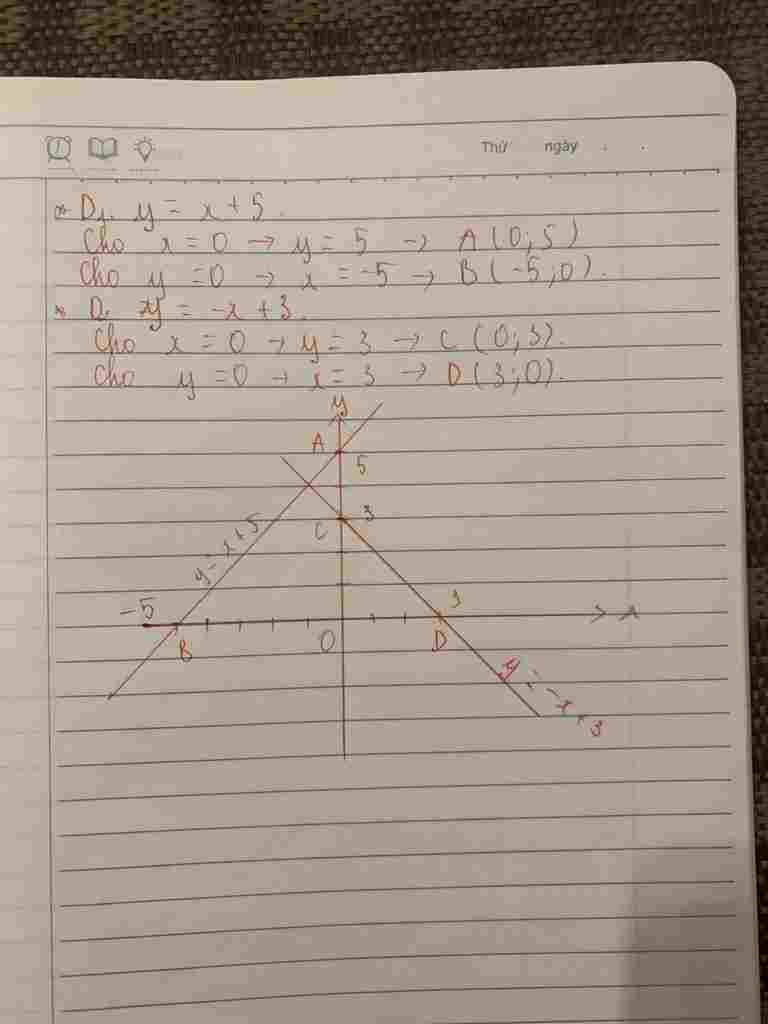 toan-lop-9-cho-hai-duong-thang-d1-y-5-va-d2-y-3-a-ve-d1-va-d2-tren-cung-he-truc-toa-do-oy