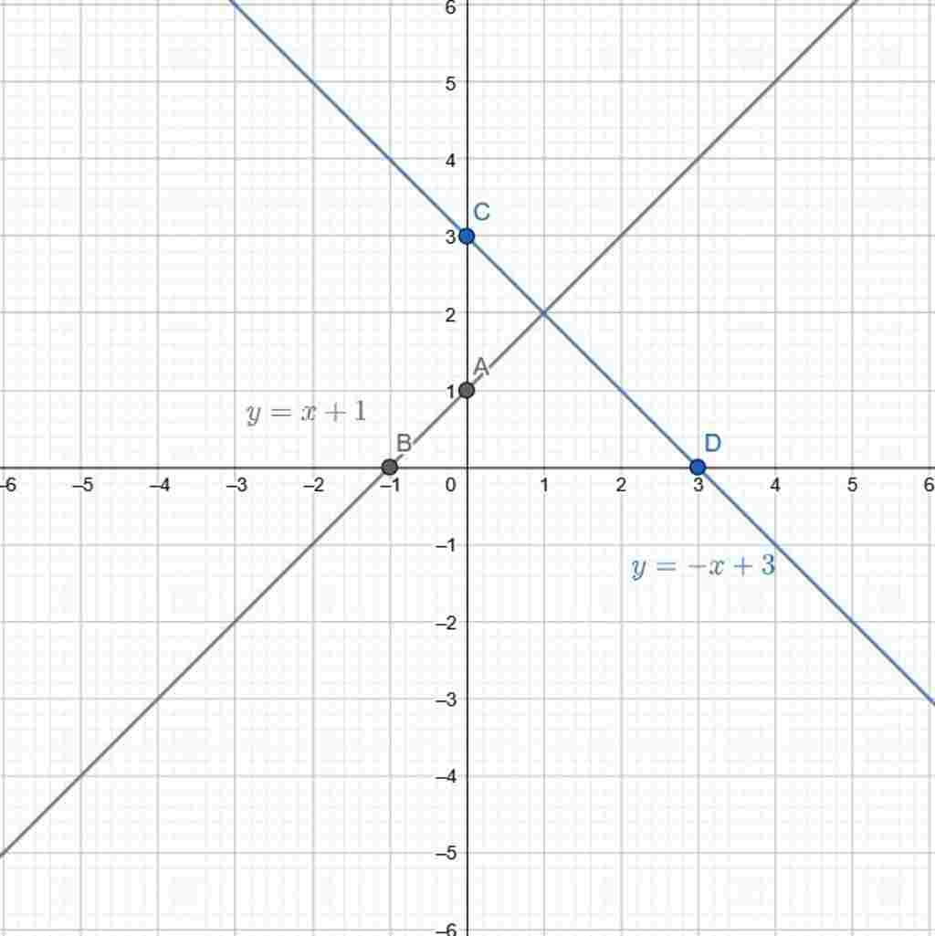 toan-lop-9-cho-hai-ham-so-y-1-va-y-3-a-ve-do-thi-hai-ham-so-tren-cung-he-truc-toa-do-oy-b-bang-d