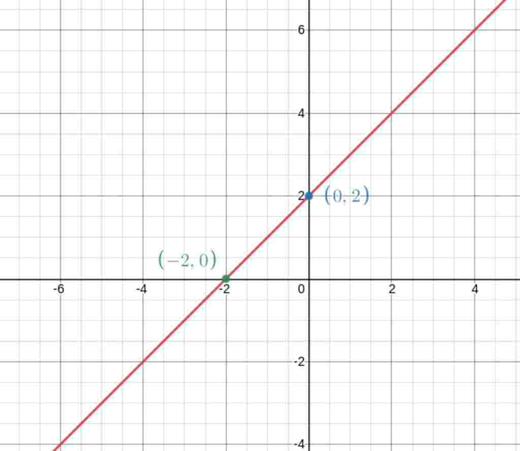 toan-lop-9-cho-ham-so-bac-nhat-y-m-4-m-2-voi-m-4-a-tim-gia-tri-cua-m-va-de-do-thi-ham-so-tren-so