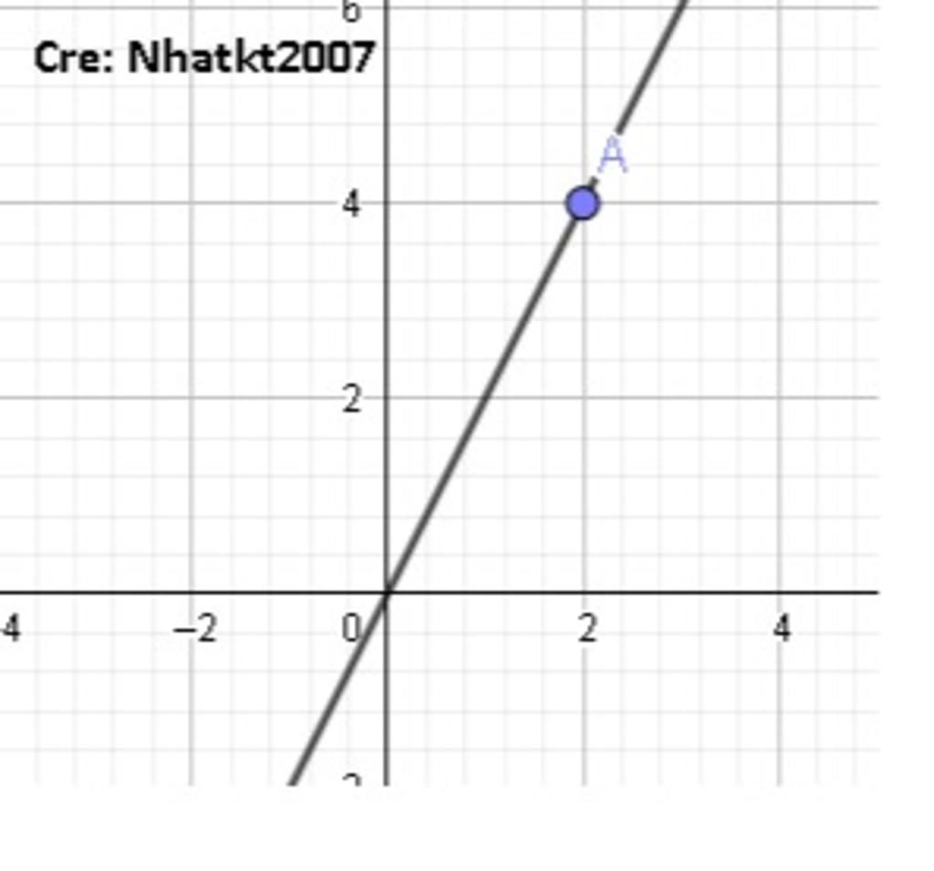 toan-lop-9-cho-ham-so-sau-y-2-4-ac-dinh-he-so-a-va-b-ve-do-thi-ham-so-y-2
