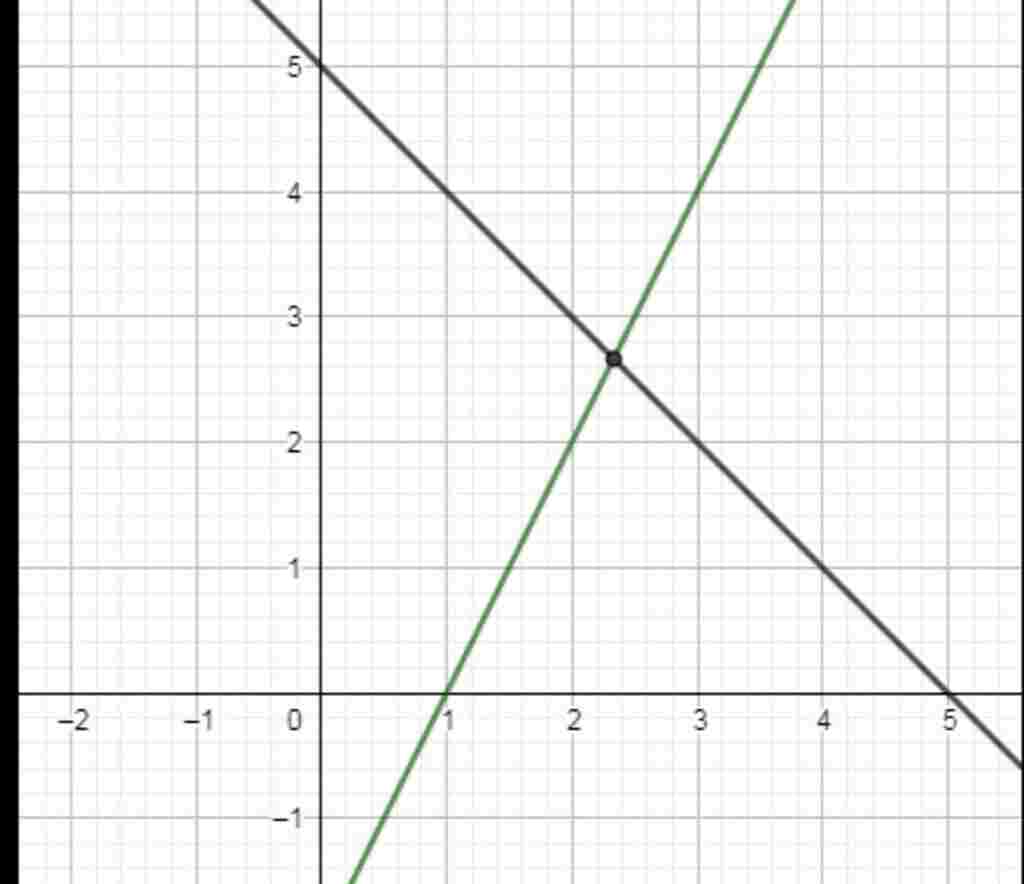 toan-lop-9-cho-ham-so-y-2-1-va-y-5-a-ve-dths-tren-cung-1-mat-phang-toa-do-b-bang-phep-tinh-tim-t
