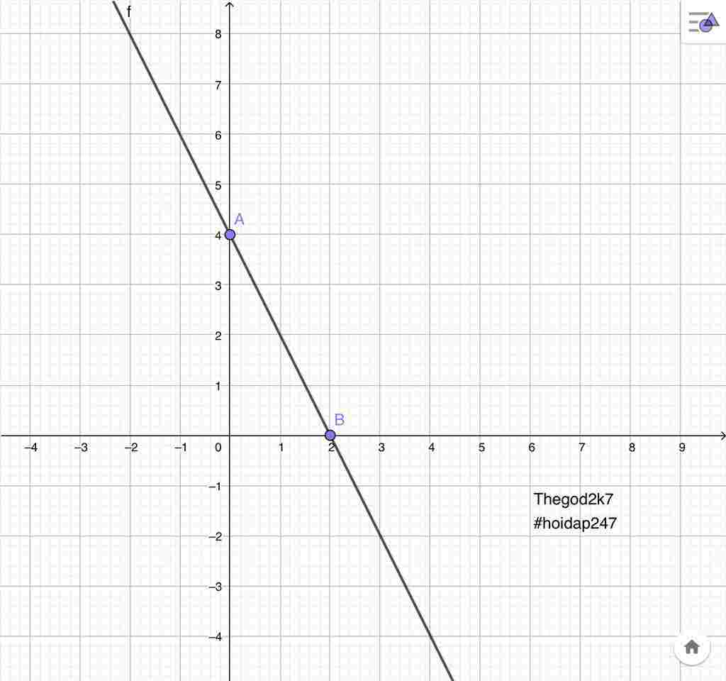 toan-lop-9-cho-ham-so-y-2-4-a-ac-dinh-cac-he-so-a-b-cua-ham-so-tren-va-cho-biet-ham-so-dong-bien