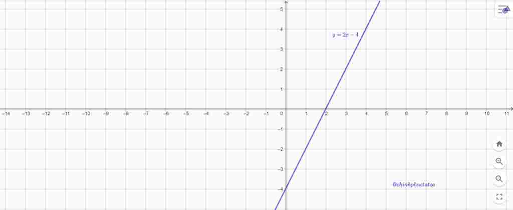 toan-lop-9-cho-ham-so-y-2-4-a-ve-do-thi-ham-so-bien-b-cho-hai-ham-so-y-2-6-va-y-3-khong-ve-do-th