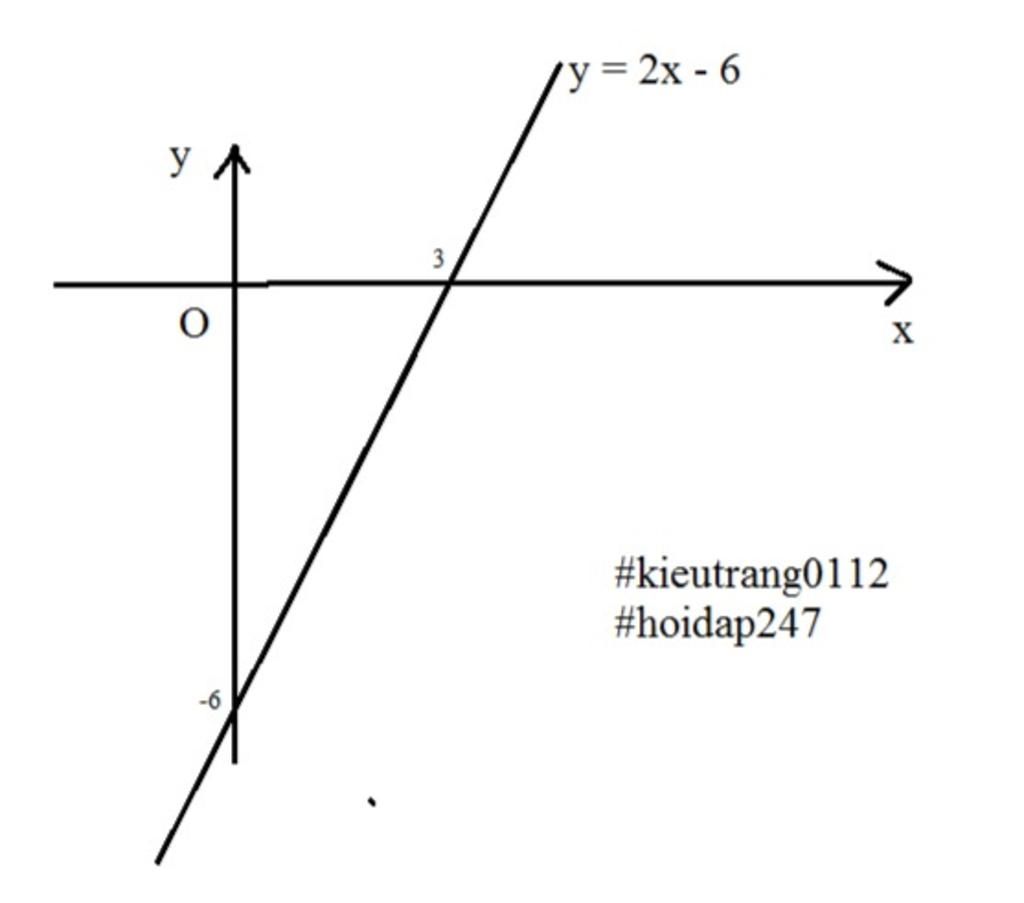 toan-lop-9-cho-ham-so-y-2-6-a-ac-dinh-cac-he-so-a-b-tim-hai-diem-thuoc-do-thi-ham-so-tren-b-tim