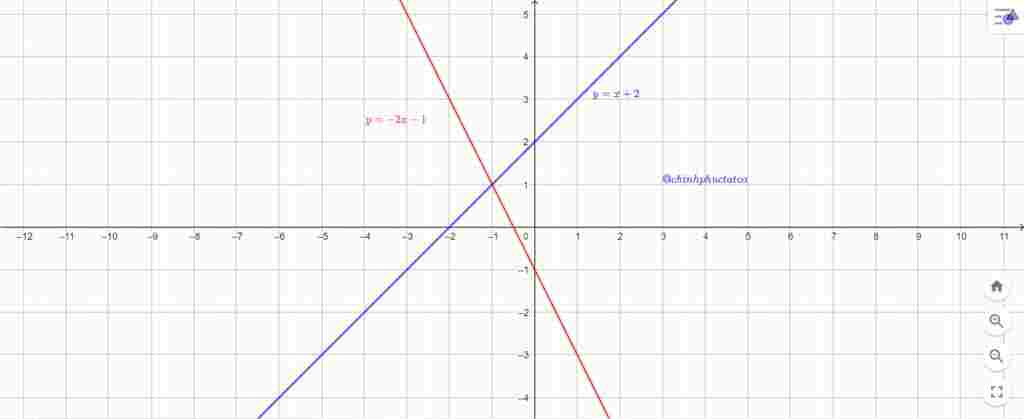 toan-lop-9-cho-ham-so-y-2-co-do-thi-d1-va-ham-so-y-2-1-co-do-thi-d2-a-ve-d1-va-d2-tren-cung-he-t