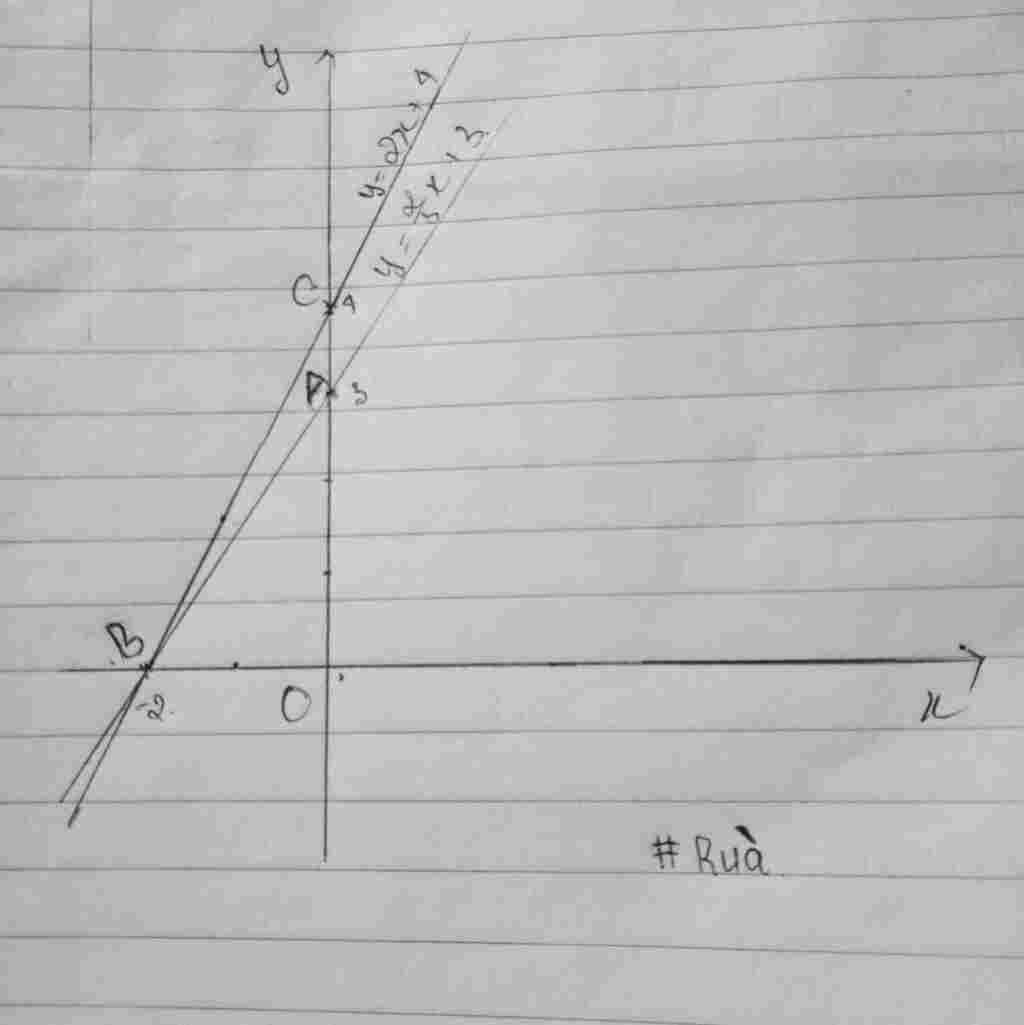 toan-lop-9-cho-ham-so-y-3-2-3-a-ve-do-thi-ham-so-b-goi-a-va-b-lan-luot-la-giao-diem-cua-do-thi-h