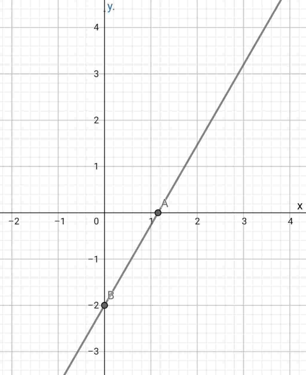 toan-lop-9-cho-ham-so-y-3-2-a-ve-do-thi-ham-so-b-goi-a-va-b-la-cac-giao-diem-cua-do-thi-ham-so-t