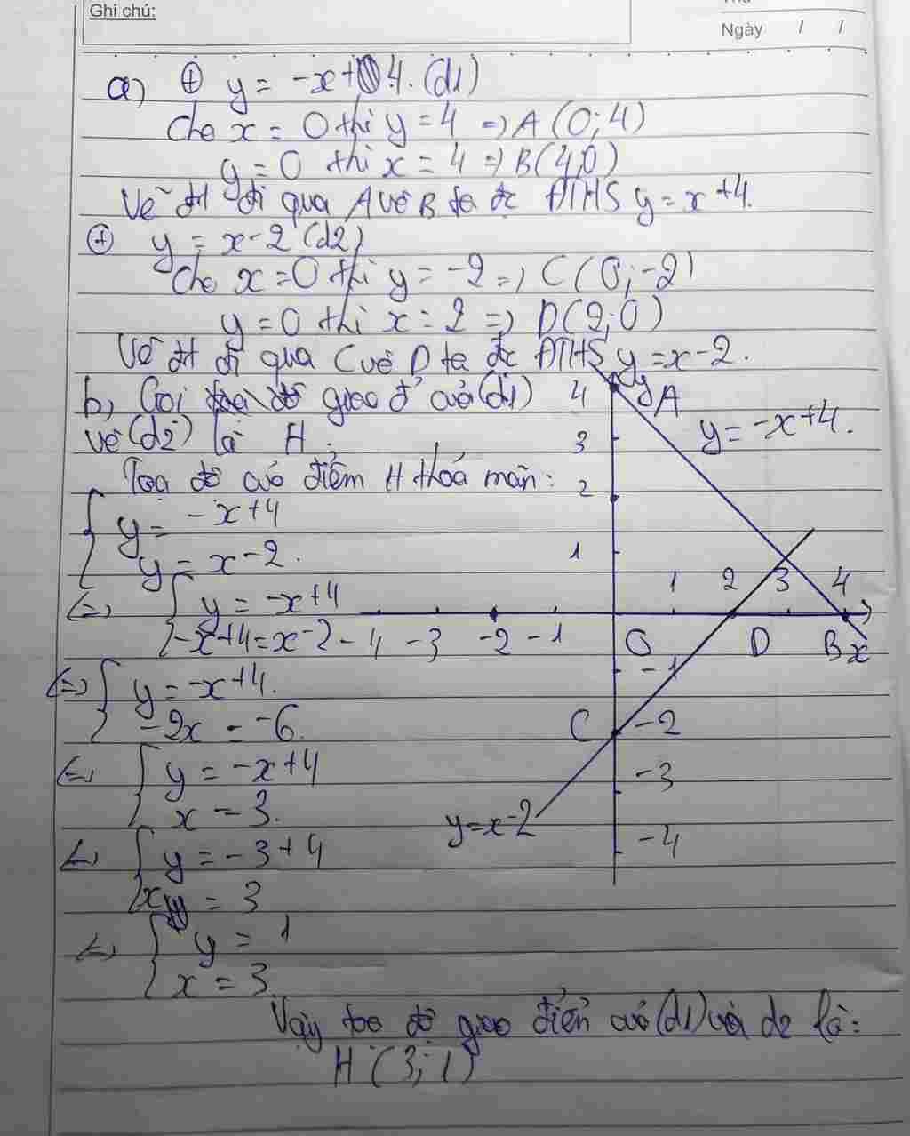 toan-lop-9-cho-ham-so-y-4-d1-va-y-2-d2-a-ve-d1-d2-len-cung-mot-mat-phang-toa