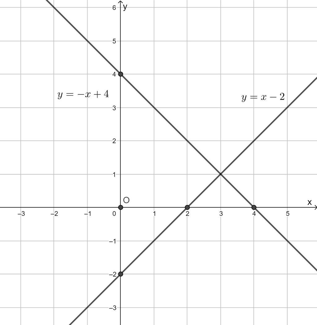 toan-lop-9-cho-ham-so-y-4-d1-va-y-2-d2-a-ve-d1-d2-len-cung-mot-mat-phang-toa