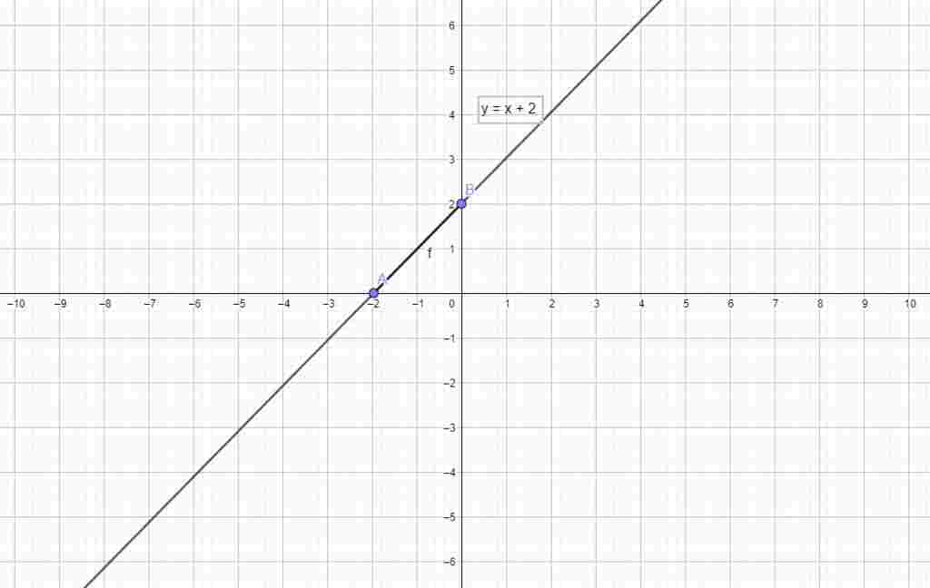 toan-lop-9-cho-ham-so-y-a-2-tim-he-so-goc-a-biet-do-thi-cua-ham-so-do-di-qua-diem-a-2-4-ve-do-th