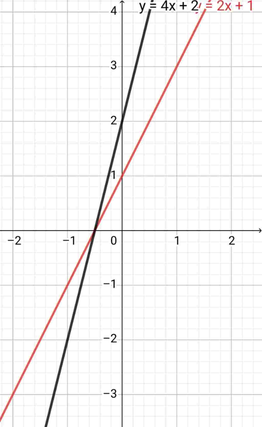 toan-lop-9-cho-ham-so-y-a-2-ve-do-thi-ham-so-voi-m-4va-do-thi-ham-so-y-2-1tren-cung-1-he-truc-to