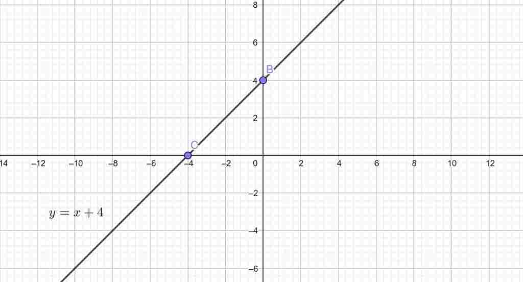 toan-lop-9-cho-ham-so-y-a-4-biet-do-thi-cua-ham-so-do-di-qua-diem-a-1-5-tim-a-va-ve-bieu-do-thi