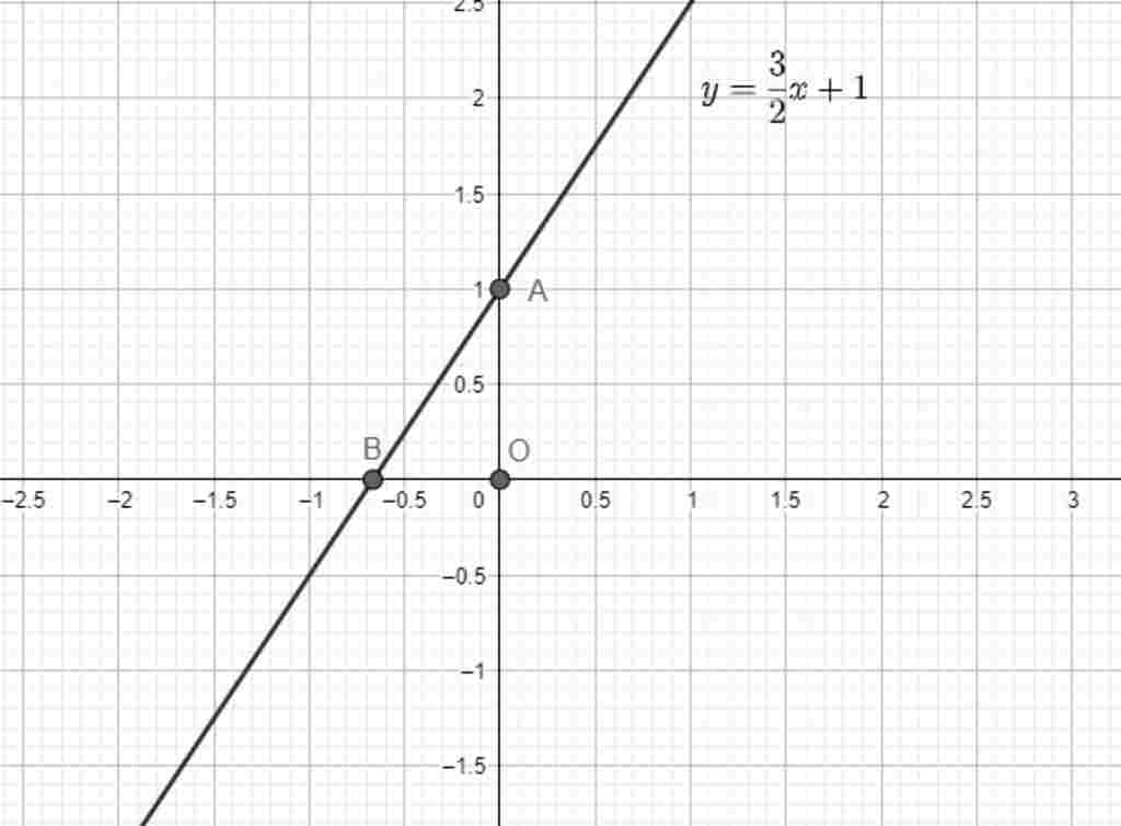 toan-lop-9-cho-ham-so-y-m-1-m-1-ve-do-thi-khi-m-4