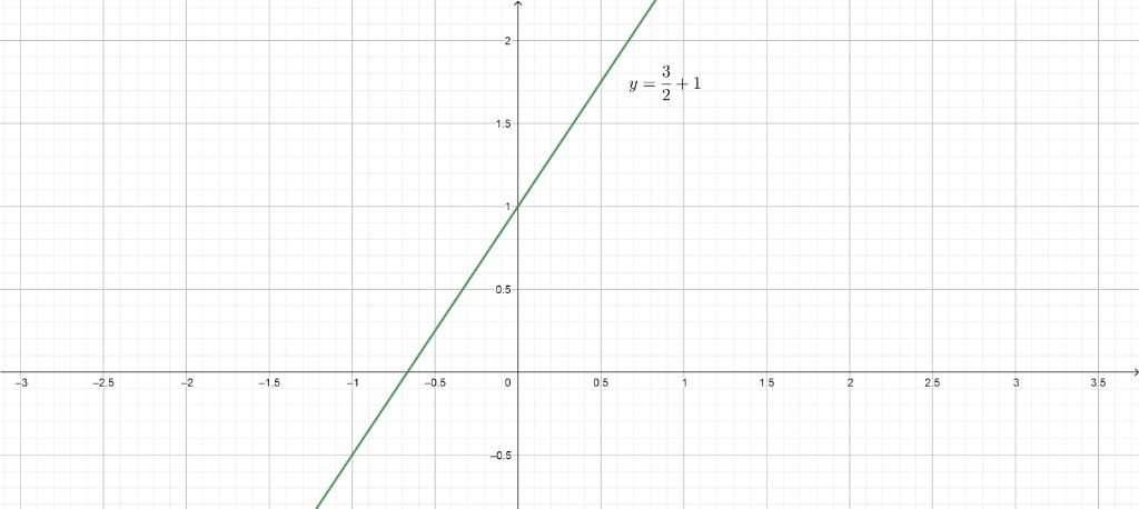 toan-lop-9-cho-ham-so-y-m-1-m-1-ve-do-thi-khi-m-4