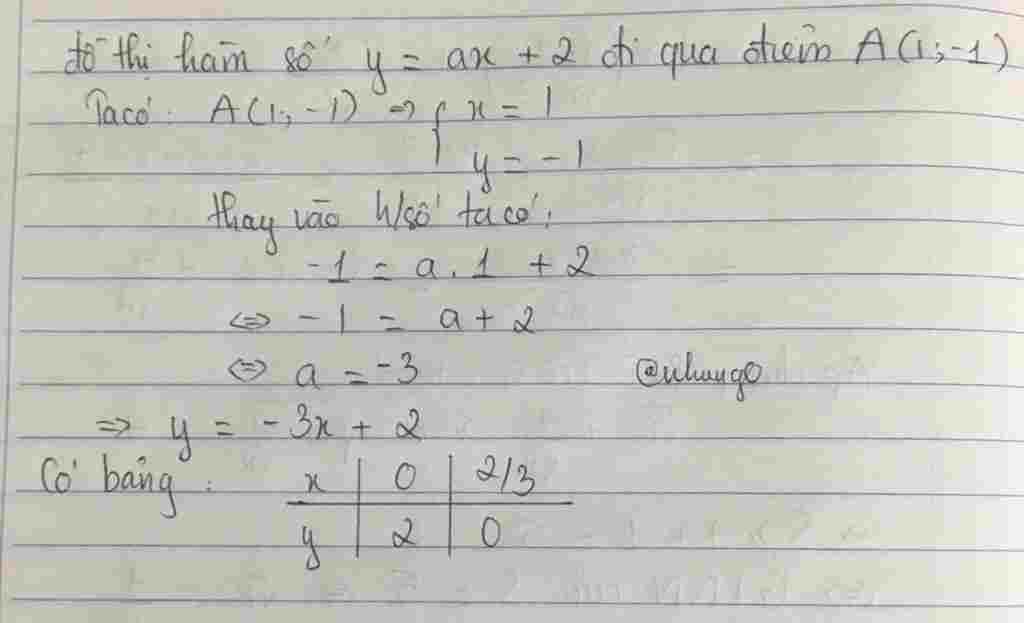 Toán Lớp 9: để đồ thị hàm số y=ax+2 đi qua điểm A(1:-1) thì hệ số a bằng : mn giúp mik vs ạ toan-lop-9-de-do-thi-ham-so-y-a-2-di-qua-diem-a-1-1-thi-he-so-a-bang-mn-giup-mik-vs-a