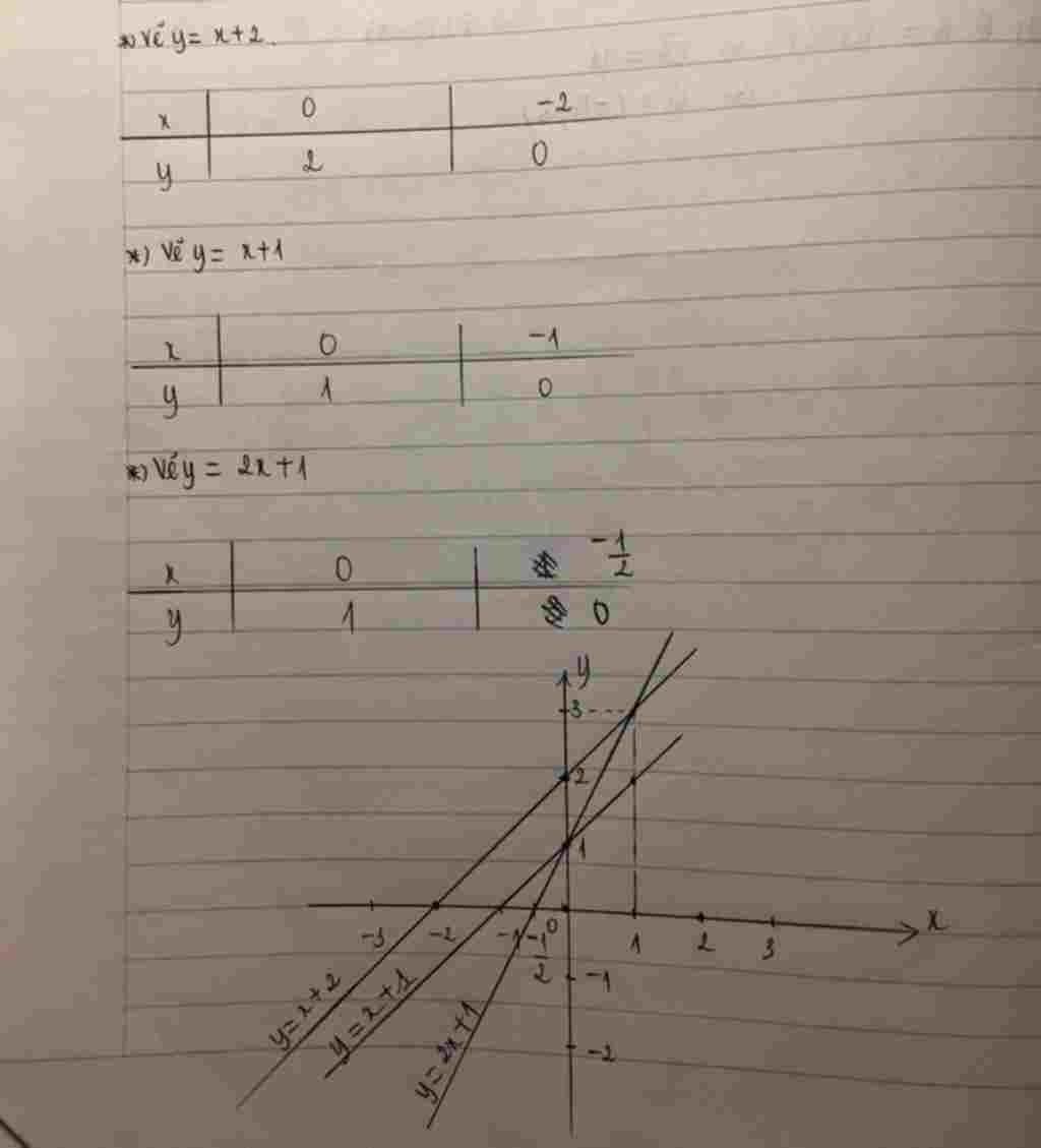 toan-lop-9-gap-mn-oi-ve-do-thi-cac-ham-so-sau-tren-cung-1-mat-phang-toa-do-y-2-1-y-1-2-y-2-a-3