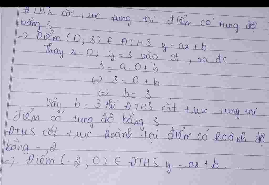 toan-lop-9-giai-thich-tung-buoc-cu-the-nha-moi-nguoi-k-chep-mang-minh-biet-ca-do-ac-dinh-ham-so