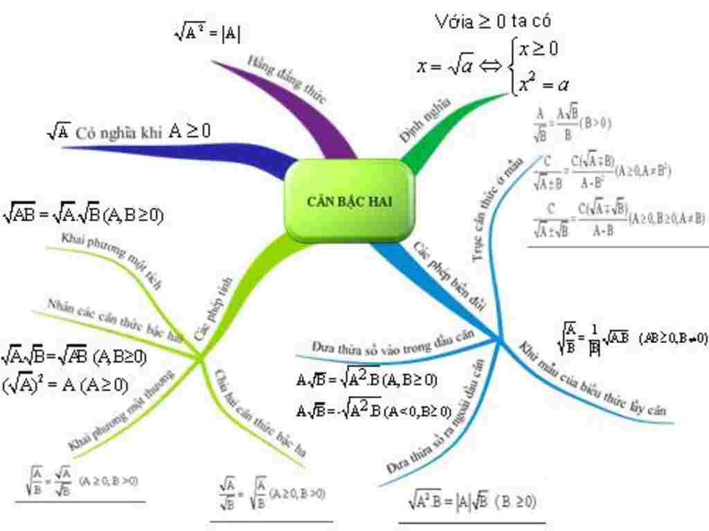 toan-lop-9-minh-sap-thi-cuoi-hoc-ky-i-roi-ma-trong-nao-ko-co-gi-co-ai-chi-minh-cach-hieu-va-lam